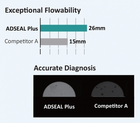  سیلر ادسیل پلاس Metabiomed Adseal Plus Sealer 