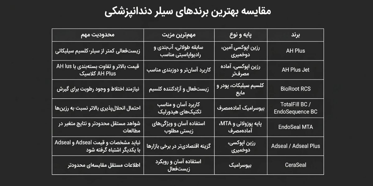 مقایسه انواع سیلر